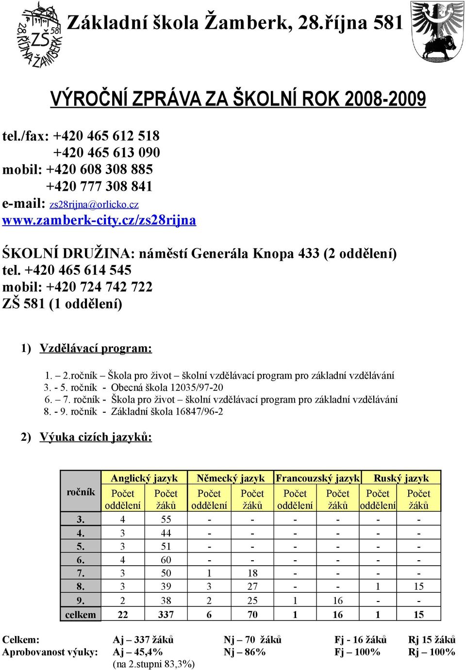 ročník Škola pro život školní vzdělávací program pro základní vzdělávání 3. - 5. ročník - Obecná škola 12035/97-20 6. 7. ročník - Škola pro život školní vzdělávací program pro základní vzdělávání 8.