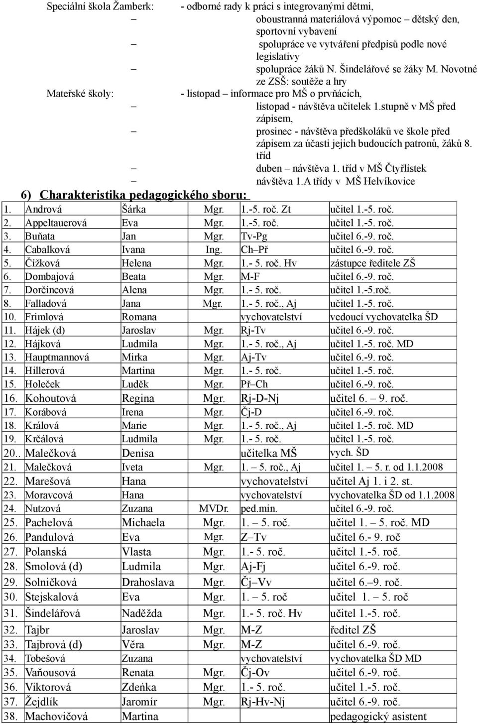 stupně v MŠ před zápisem, prosinec - návštěva předškoláků ve škole před zápisem za účasti jejich budoucích patronů, žáků 8. tříd duben návštěva 1. tříd v MŠ Čtyřlístek návštěva 1.