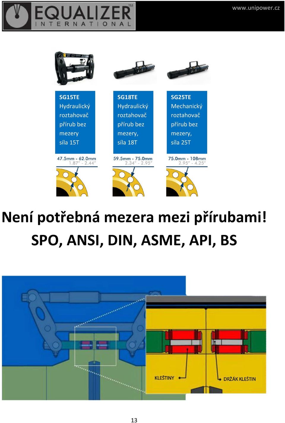 SG18TE Hydraulický roztahovač přírub bez mezery, síla 18T SG25TE