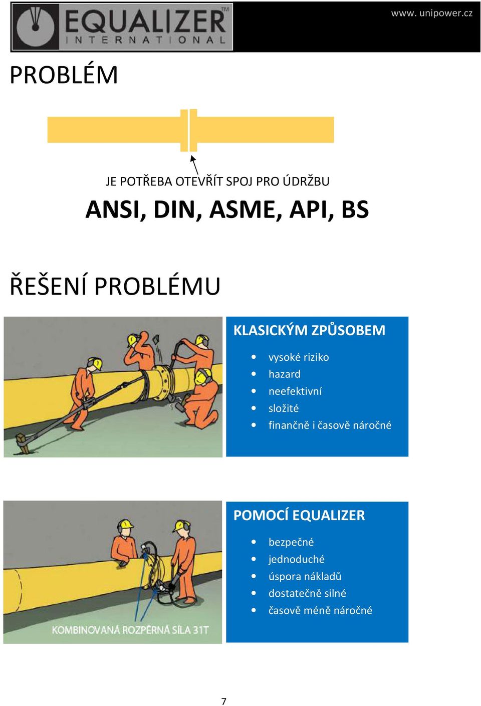 neefektivní složité finančně i časově náročné POMOCÍ EQUALIZER