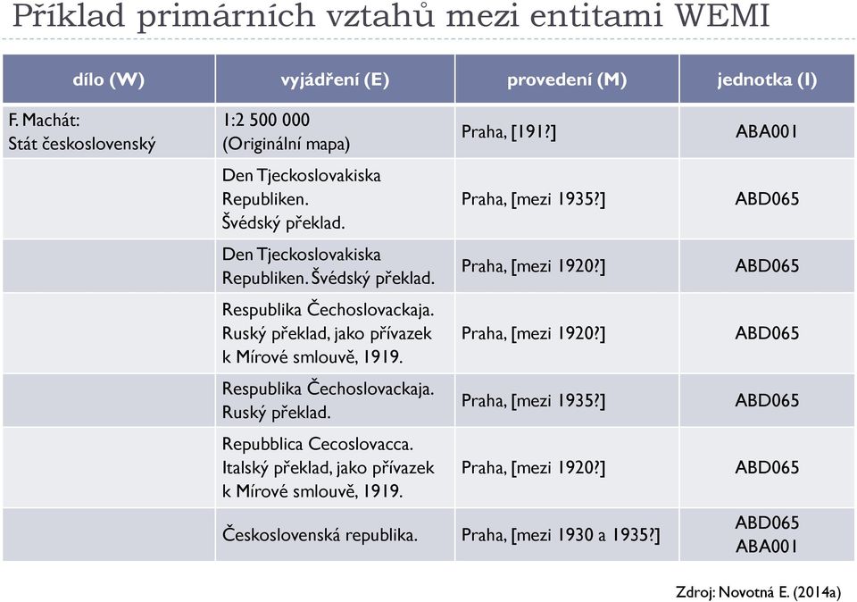 Ruský překlad, jako přívazek k Mírové smlouvě, 1919. Respublika Čechoslovackaja. Ruský překlad. Repubblica Cecoslovacca. Italský překlad, jako přívazek k Mírové smlouvě, 1919.