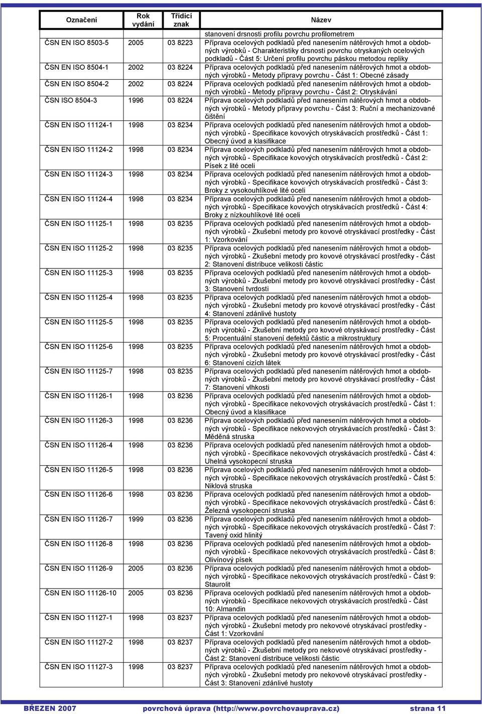 nátěrových hmot a obdobných výrobků - Metody přípravy povrchu - Část 1: Obecné zásady ČSN EN ISO 8504-2 2002 03 8224 Příprava ocelových podkladů před nanesením nátěrových hmot a obdobných výrobků -