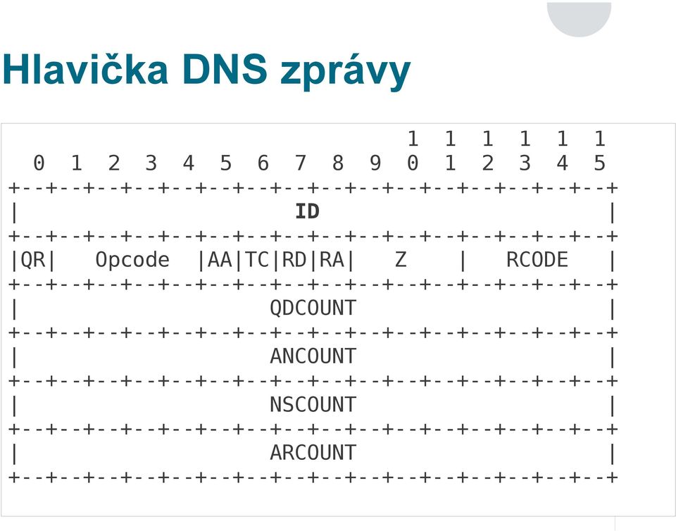 +--+--+--+--+--+--+--+--+--+--+--+--+--+--+--+--+ QDCOUNT +--+--+--+--+--+--+--+--+--+--+--+--+--+--+--+--+ ANCOUNT