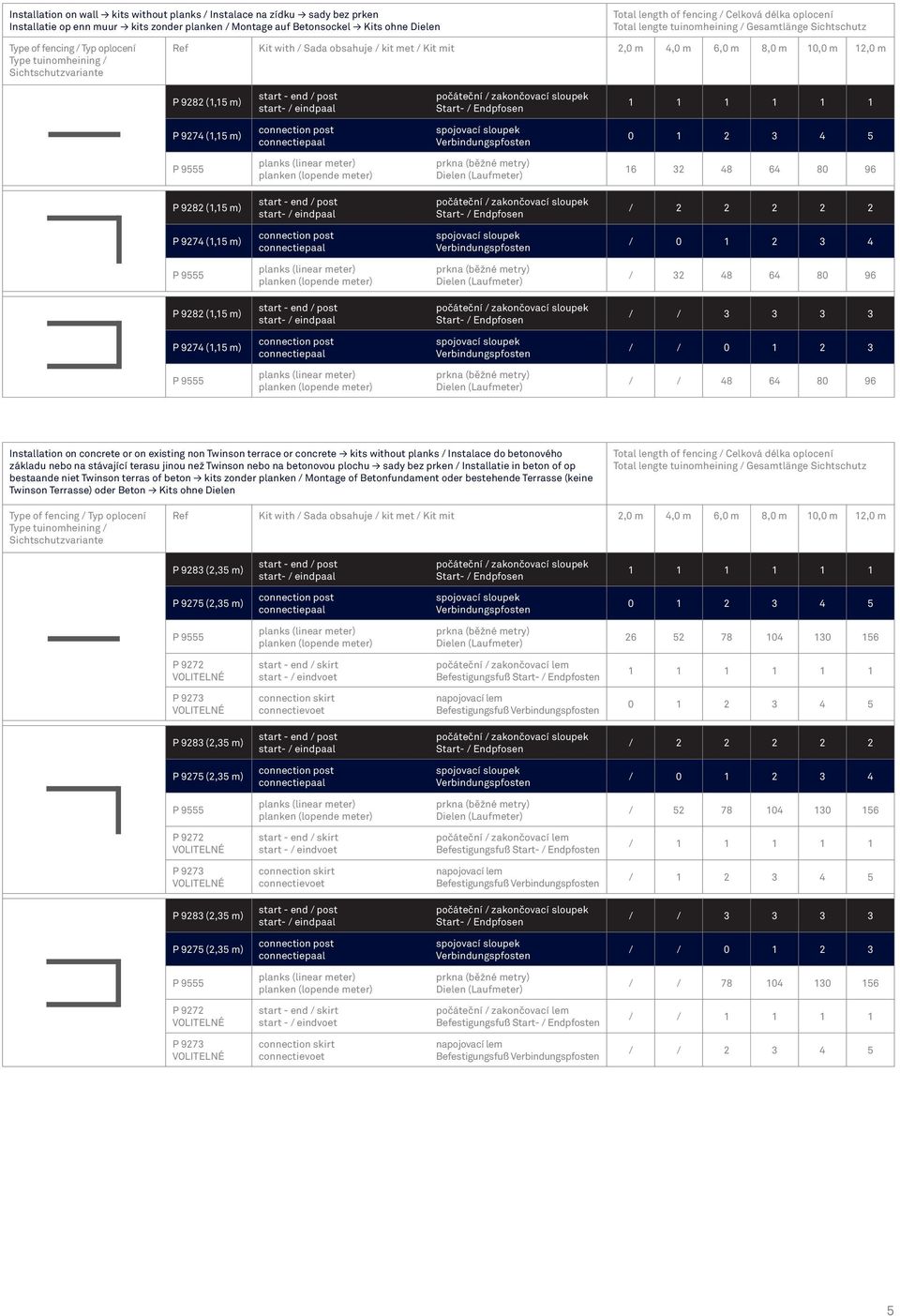 m 6,0 m 8,0 m 10,0 m 12,0 m P 9282 (1,15 m) Start- / Endpfosen 1 1 1 1 1 1 P 9274 (1,15 m) spojovací sloupek 0 1 2 3 4 5 P 9555 planks (linear meter) planken (lopende meter) prkna (běžné metry)