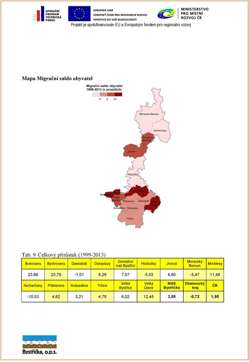 Bystřicí Jívová Mrsklesy 23,66 23,79-1,01 8,29 7,07-5,03 4,60-5,47 11,48 Norberčany