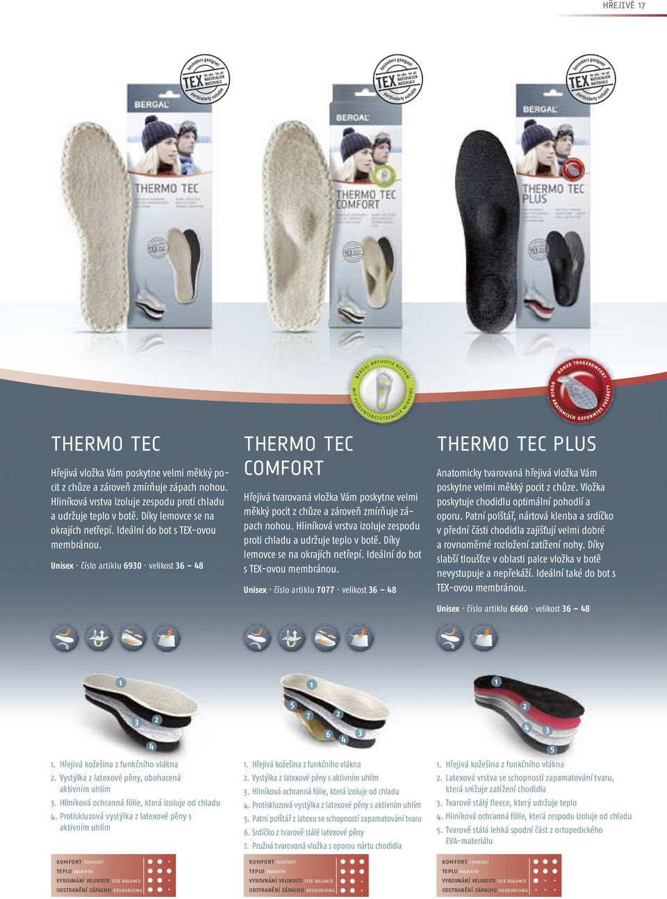 Unisex číslo artiklu 690 velikost 6 48 THERMO TEC COMFORT Hřejivá tvarovaná vložka Vám poskytne velmi měkký pocit z chůze a zároveň zmírňuje zápach nohou.