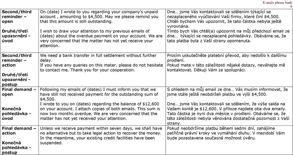 I wish to draw your attention to my previous emails of (dates) about the overdue payment on your account. We are very concerned that the matter has not yet receive your attention.