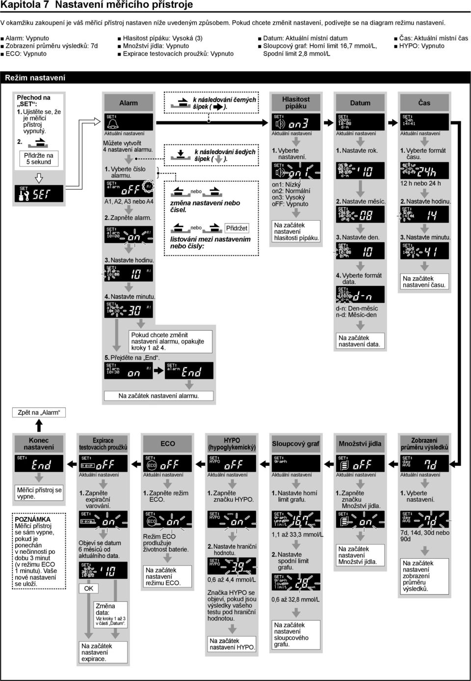 Vypnuto ECO: Vypnuto Expirace testovacích proužků: Vypnuto Spodní limit 2,8 mmol/l Režim Přechod na SET : 1. Ujistěte se, že je měřicí přístroj vypnutý. 2. 5 sekund Alarm Aktuální Aktuální Aktuální Aktuální Můžete vytvořit 4 alarmu.