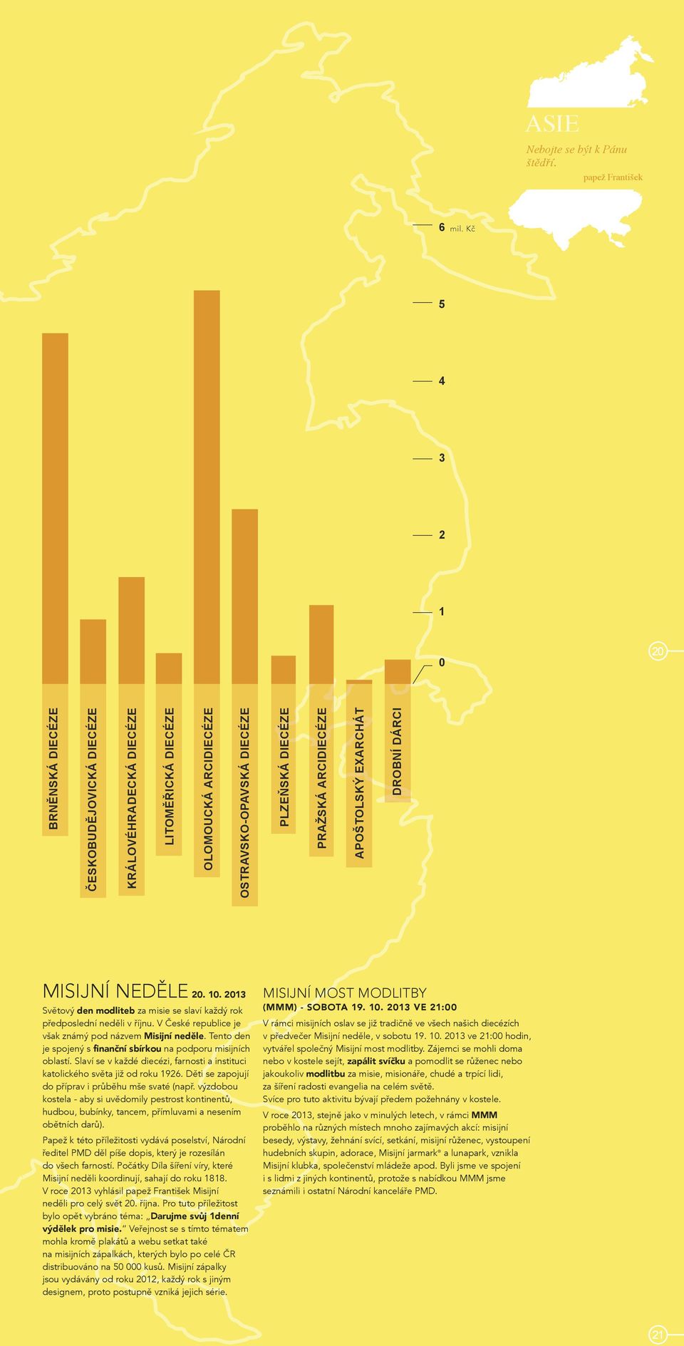 EXARCHÁT DROBNÍ DÁRCI MISIJNÍ NEDĚLE 20. 10. 2013 Světový den modliteb za misie se slaví každý rok předposlední neděli v říjnu. V České republice je však známý pod názvem Misijní neděle.