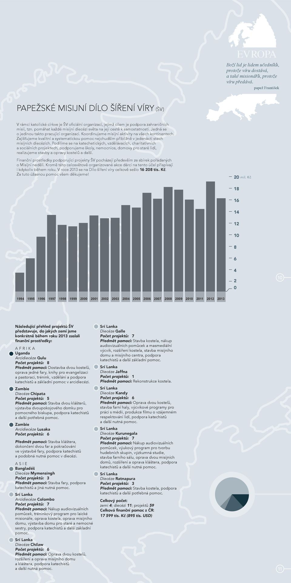 pomáhat každé misijní diecézi světa na její cestě k samostatnosti. Jedná se o jedinou takto pracující organizaci. Koordinujeme misijní aktivity na všech kontinentech.