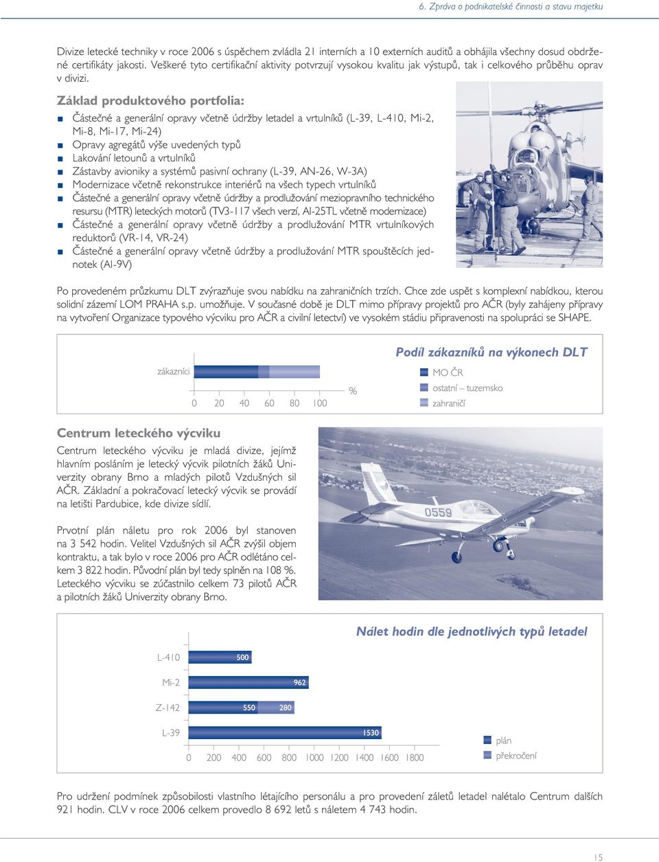 Základ produktového portfolia: Částečné a generální opravy včetně údržby letadel a vrtulníků (L-39, L-410, Mi-2, Mi-8, Mi-17, Mi-24) Opravy agregátů výše uvedených typů Lakování letounů a vrtulníků