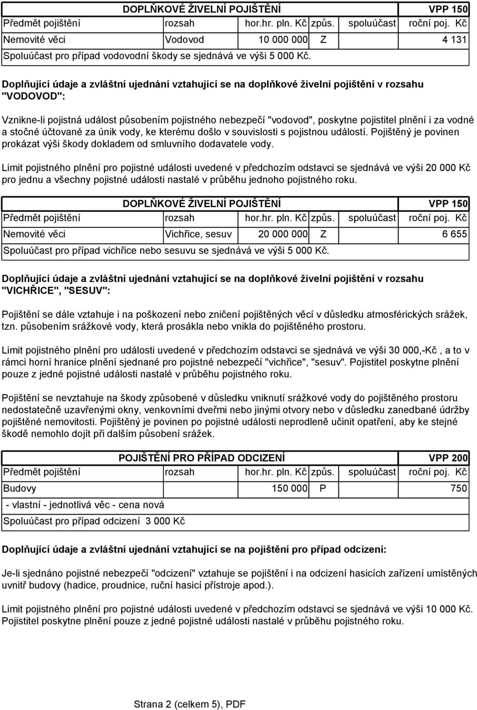 i za vodné a stočné účtované za únik vody, ke kterému došlo v souvislosti s pojistnou událostí. Pojištěný je povinen prokázat výši škody dokladem od smluvního dodavatele vody.