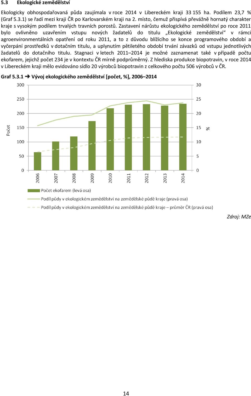 Zastavení nárůstu ekologického zemědělství po roce 2011 bylo ovlivněno uzavřením vstupu nových žadatelů do titulu Ekologické zemědělství v rámci agroenvironmentálních opatření od roku 2011, a to z