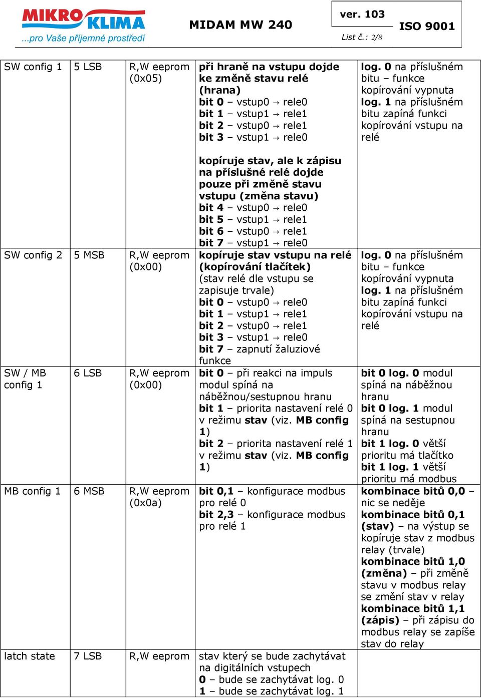1 na příslušném bitu zapíná funkci kopírování vstupu na relé SW config 2 5 MSB R,W eeprom (0x00) SW / MB config 1 6 LSB R,W eeprom (0x00) MB config 1 6 MSB R,W eeprom (0x0a) kopíruje stav, ale k