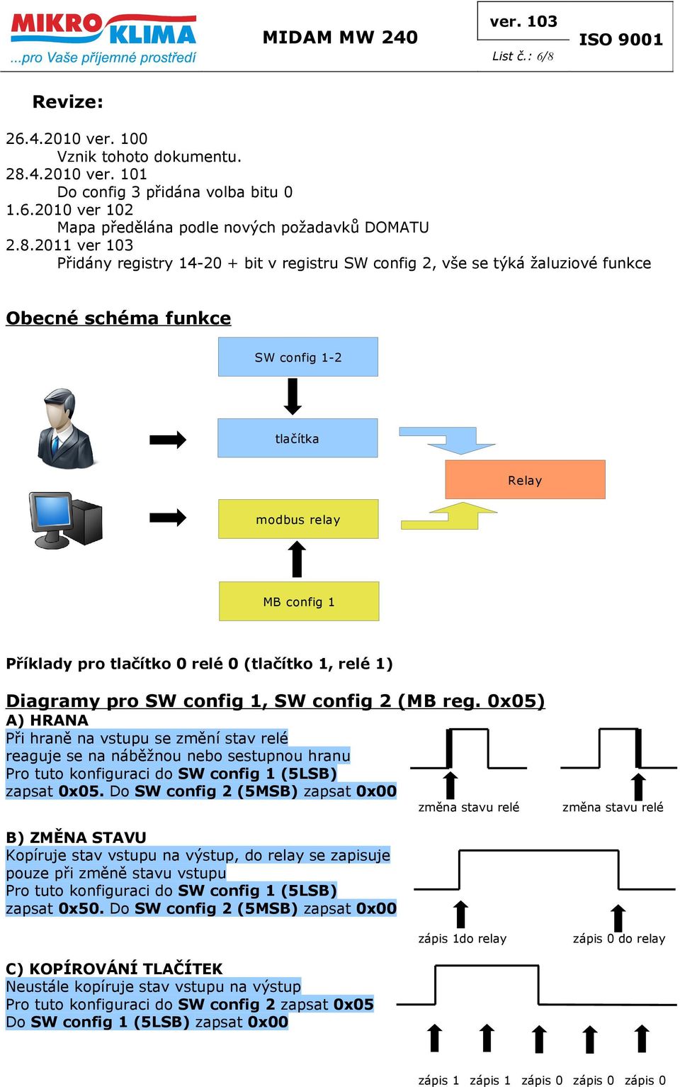 4.2010 ver. 101 Do config 3 přidána volba bitu 0 1.6.2010 ver 102 Mapa předělána podle nových požadavků DOMATU 2.8.