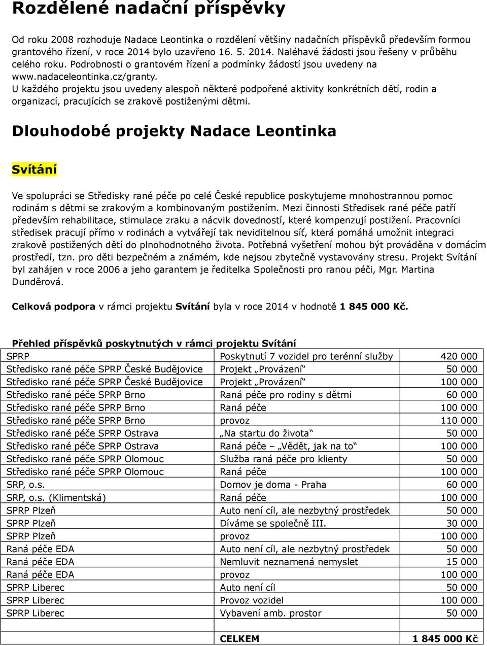 U každého projektu jsou uvedeny alespoň některé podpořené aktivity konkrétních dětí, rodin a organizací, pracujících se zrakově postiženými dětmi.