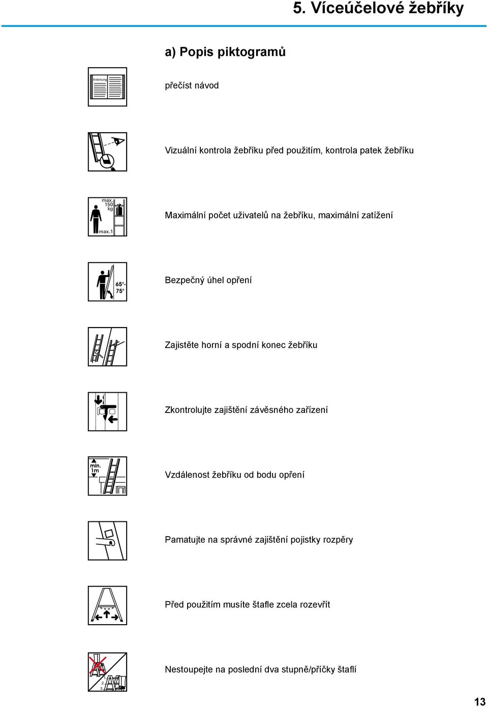 1 Bezpečný úhel opření Zajistěte horní a spodní konec žebříku Zkontrolujte zajištění závěsného zařízení Vzdálenost žebříku
