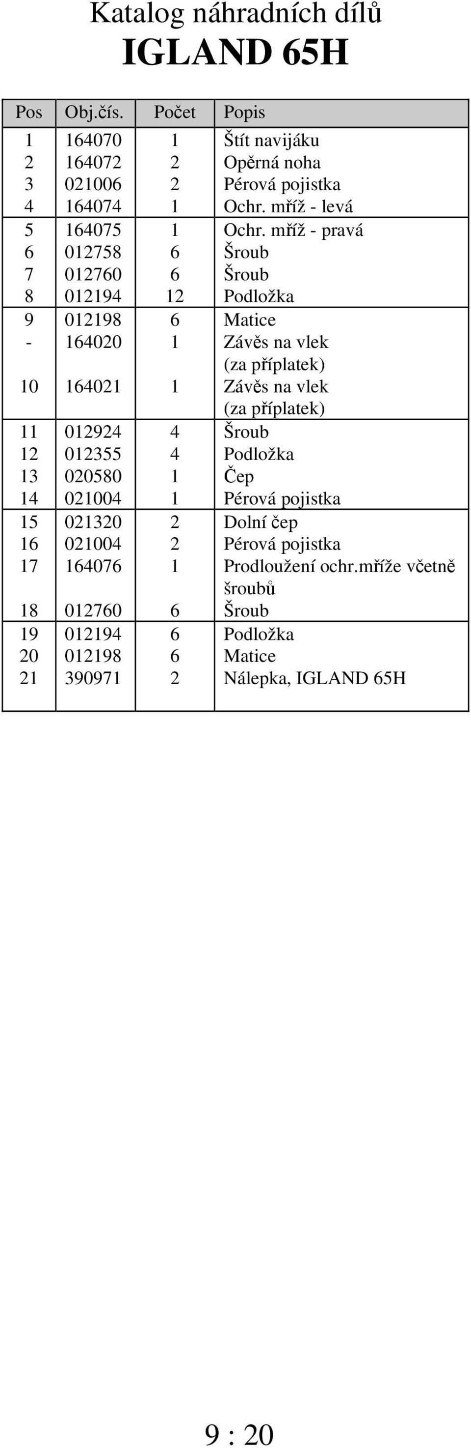 mříž pravá Závěs na vlek (za příplatek) Závěs na vlek (za příplatek) Čep Pérová