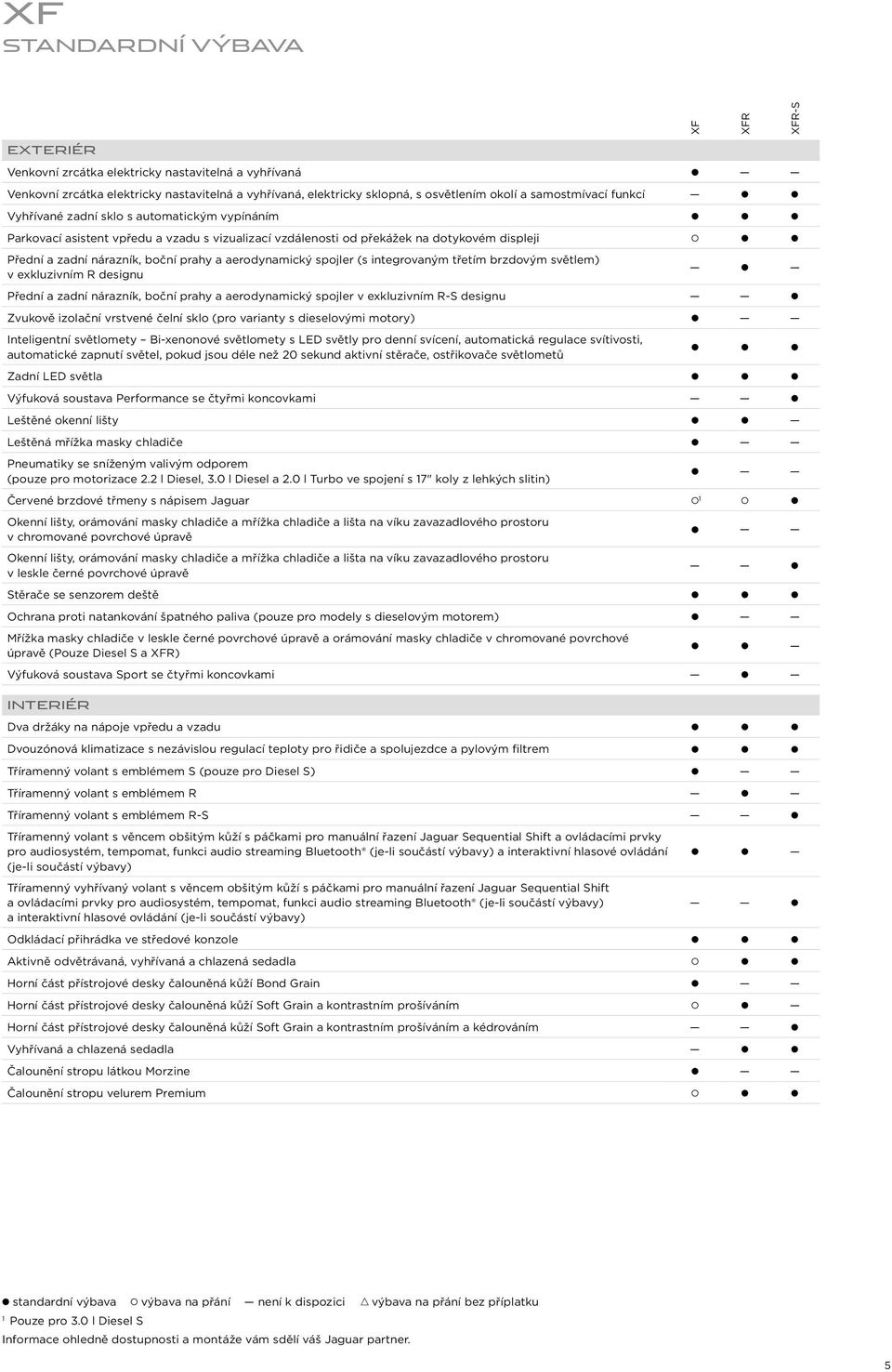 spojler (s integrovaným třetím brzdovým světlem) v exkluzivním R designu Přední a zadní nárazník, boční prahy a aerodynamický spojler v exkluzivním R-S designu Zvukově izolační vrstvené čelní sklo