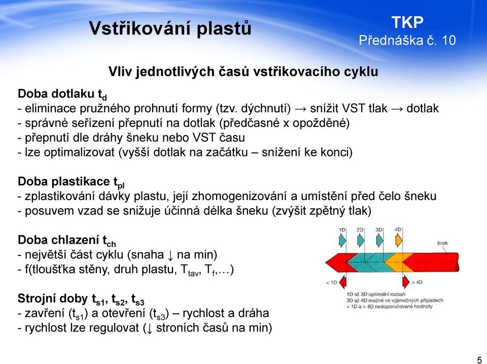 začátku snížení ke konci) Doba plastikace t pl - zplastikování dávky plastu, její zhomogenizování a umístění před čelo šneku - posuvem vzad se snižuje účinná délka šneku