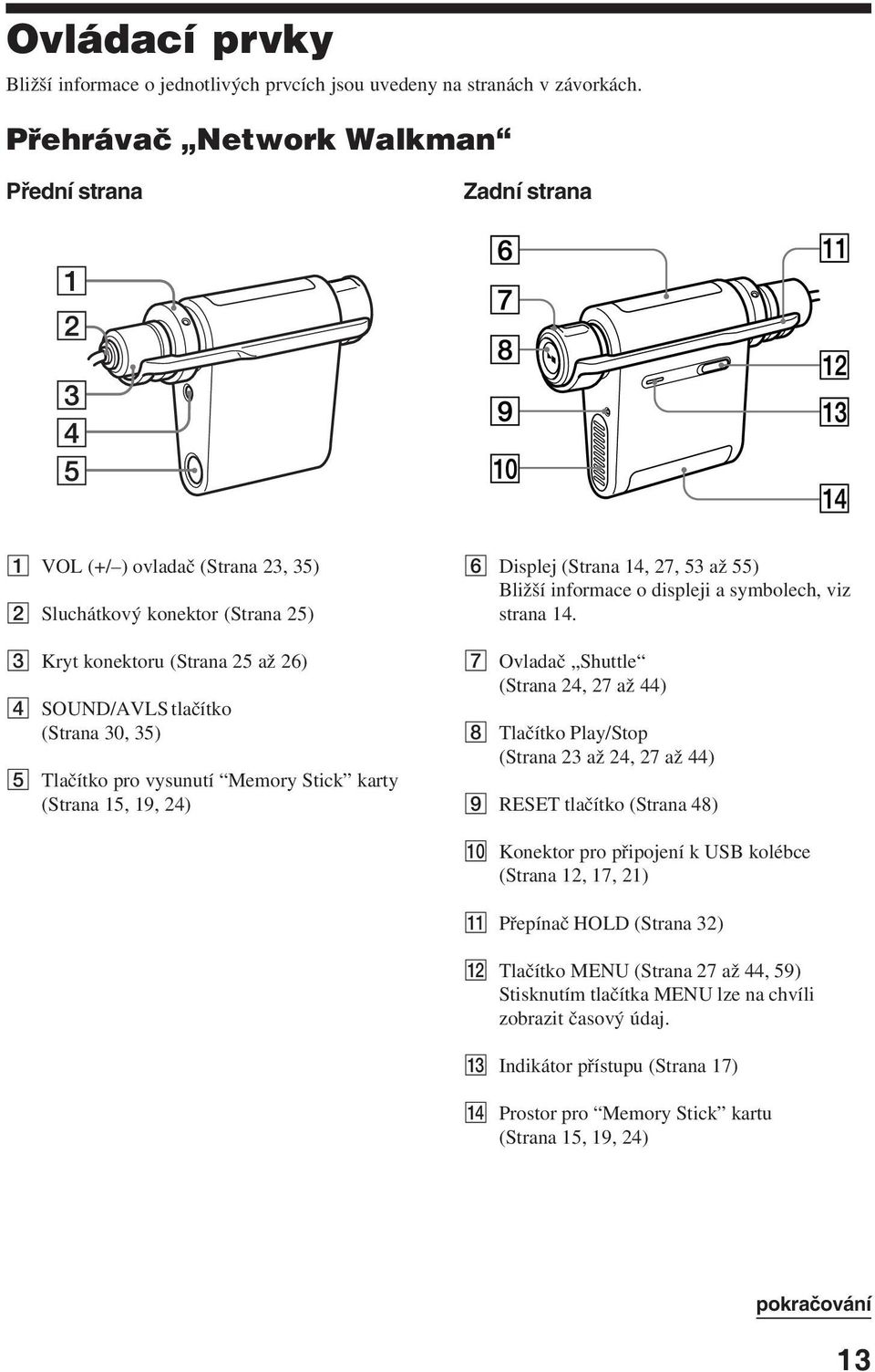 Tlačítko pro vysunutí Memory Stick karty (Strana 15, 19, 24) 6 Displej (Strana 14, 27, 53 až 55) Bližší informace o displeji a symbolech, viz strana 14.