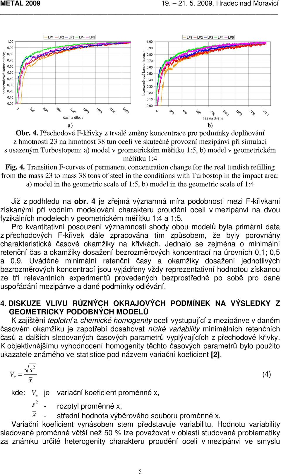 čas na díle; s čas na díle; s a) b) Obr. 4.