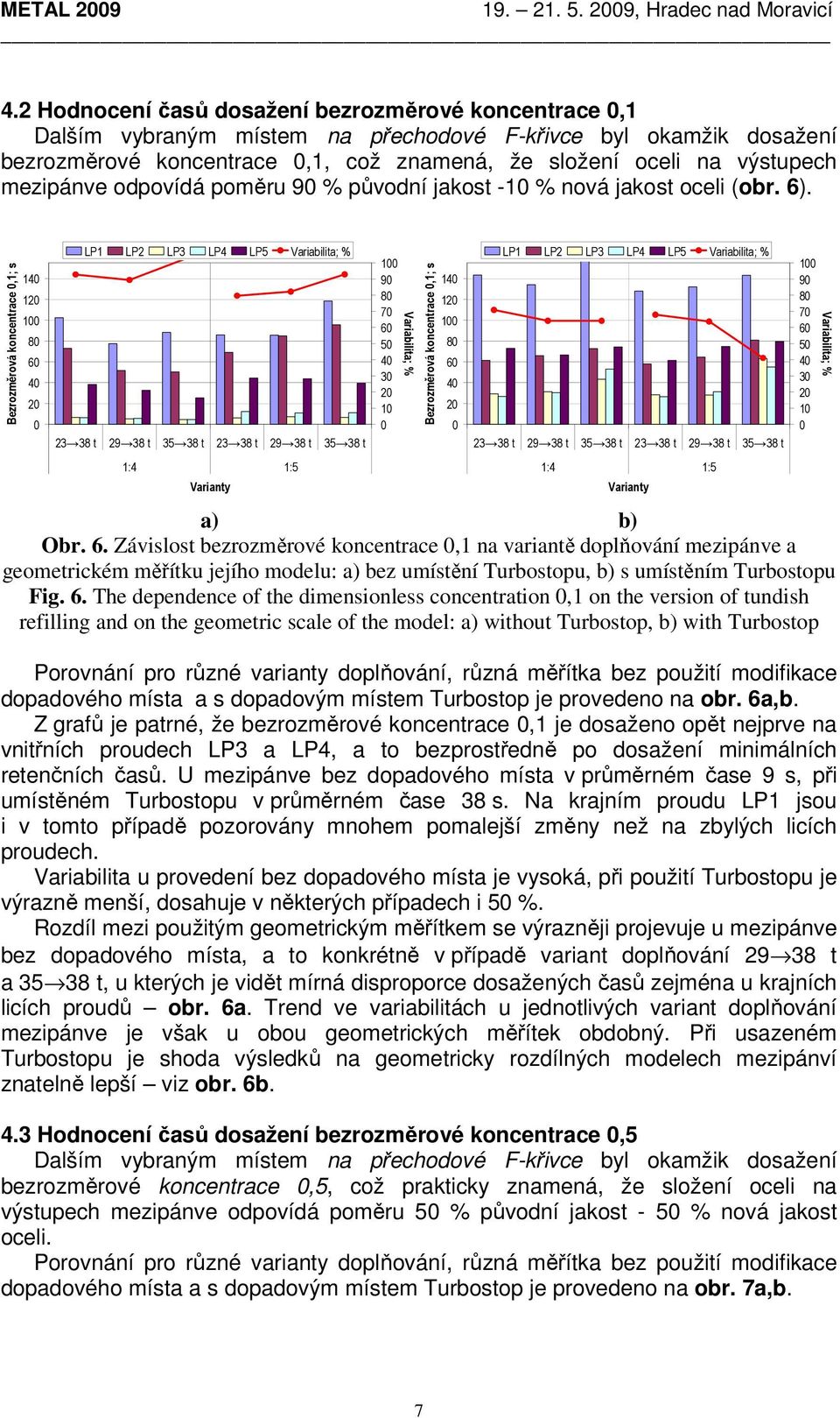 mezipánve odpovídá poměru 9 % původní jakost -1 % nová jakost oceli (obr. 6).