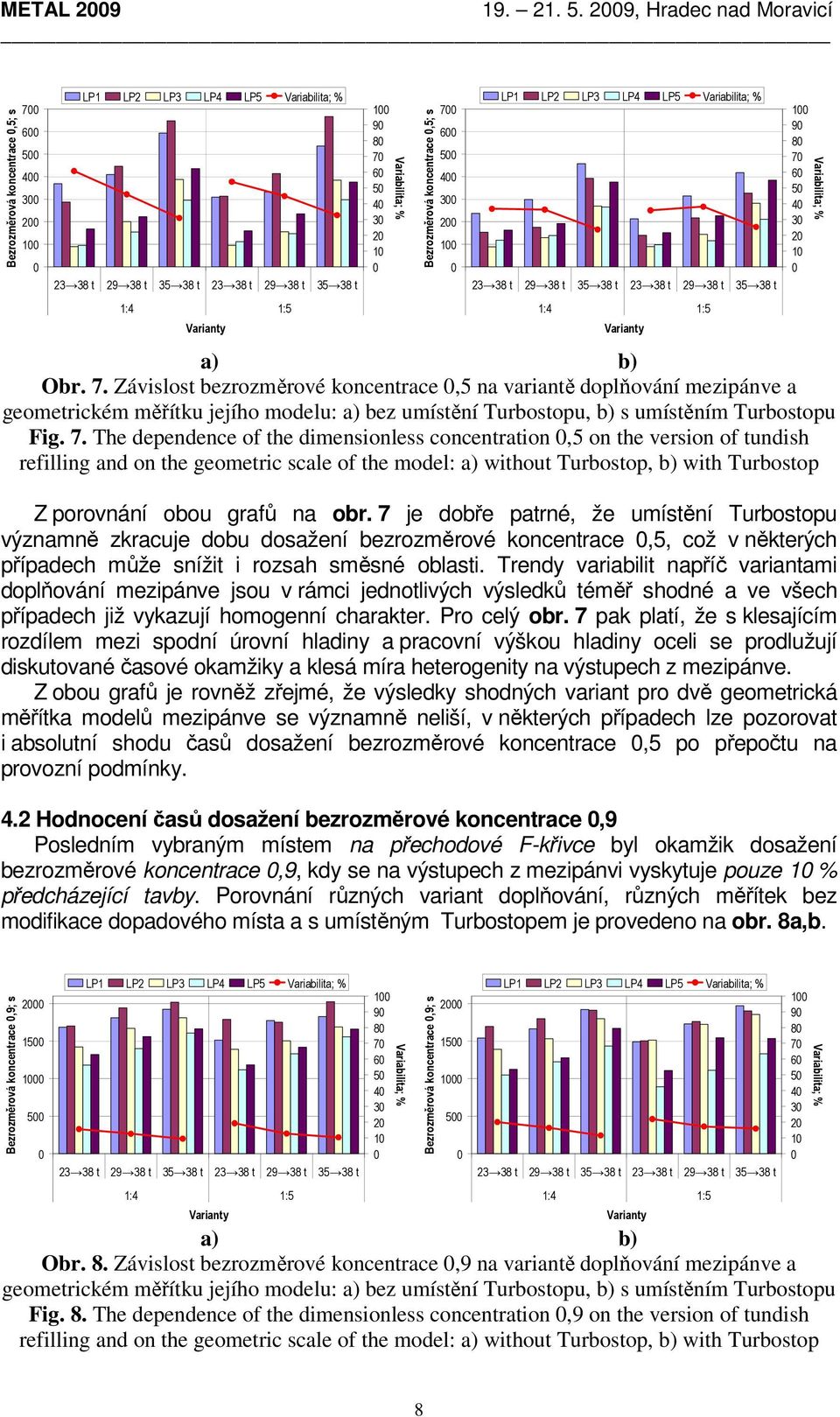 7. The dependence of the dimensionless concentration,5 on the version of tundish refilling and on the geometric scale of the model: a) without Turbostop, b) with Turbostop Z porovnání obou grafů na