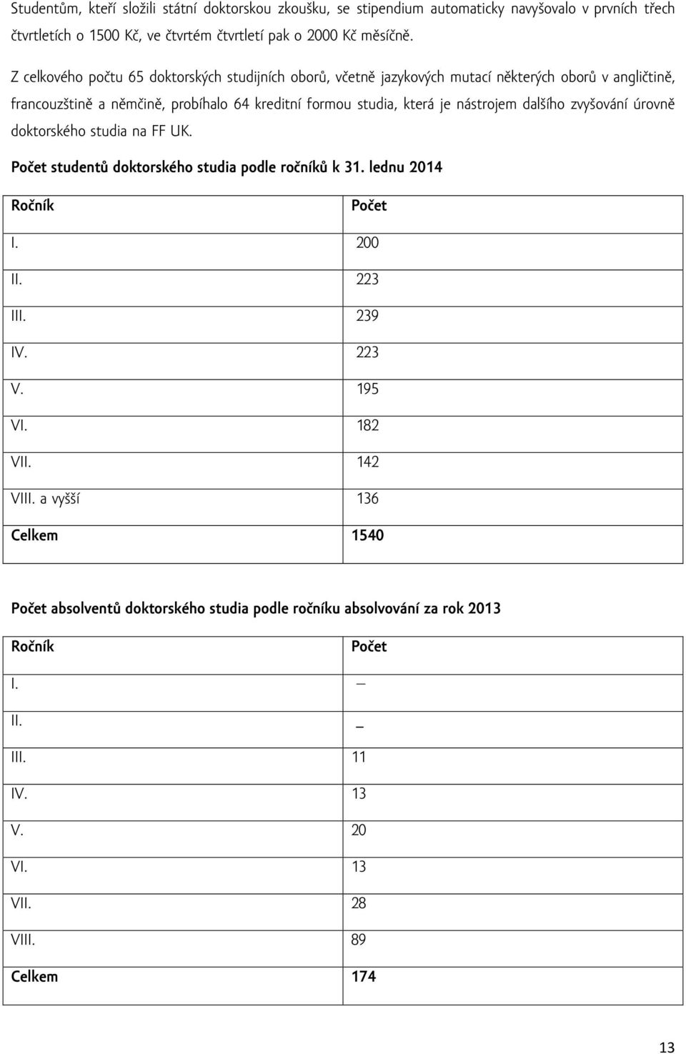 nástrojem dalšího zvyšování úrovně doktorského studia na FF UK. Počet studentů doktorského studia podle ročníků k 31. lednu 2014 Ročník Počet I. 200 II. 223 III. 239 IV. 223 V.