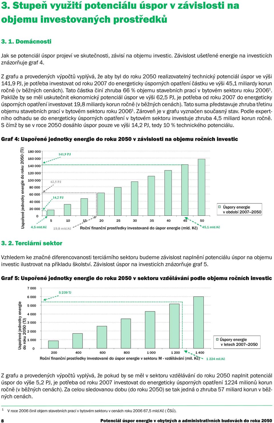 Z grafu a provedených výpočtů vyplývá, že aby byl do roku 2050 realizovatelný technický potenciál úspor ve výši 141,9 PJ, je potřeba investovat od roku 2007 do energeticky úsporných opatření částku