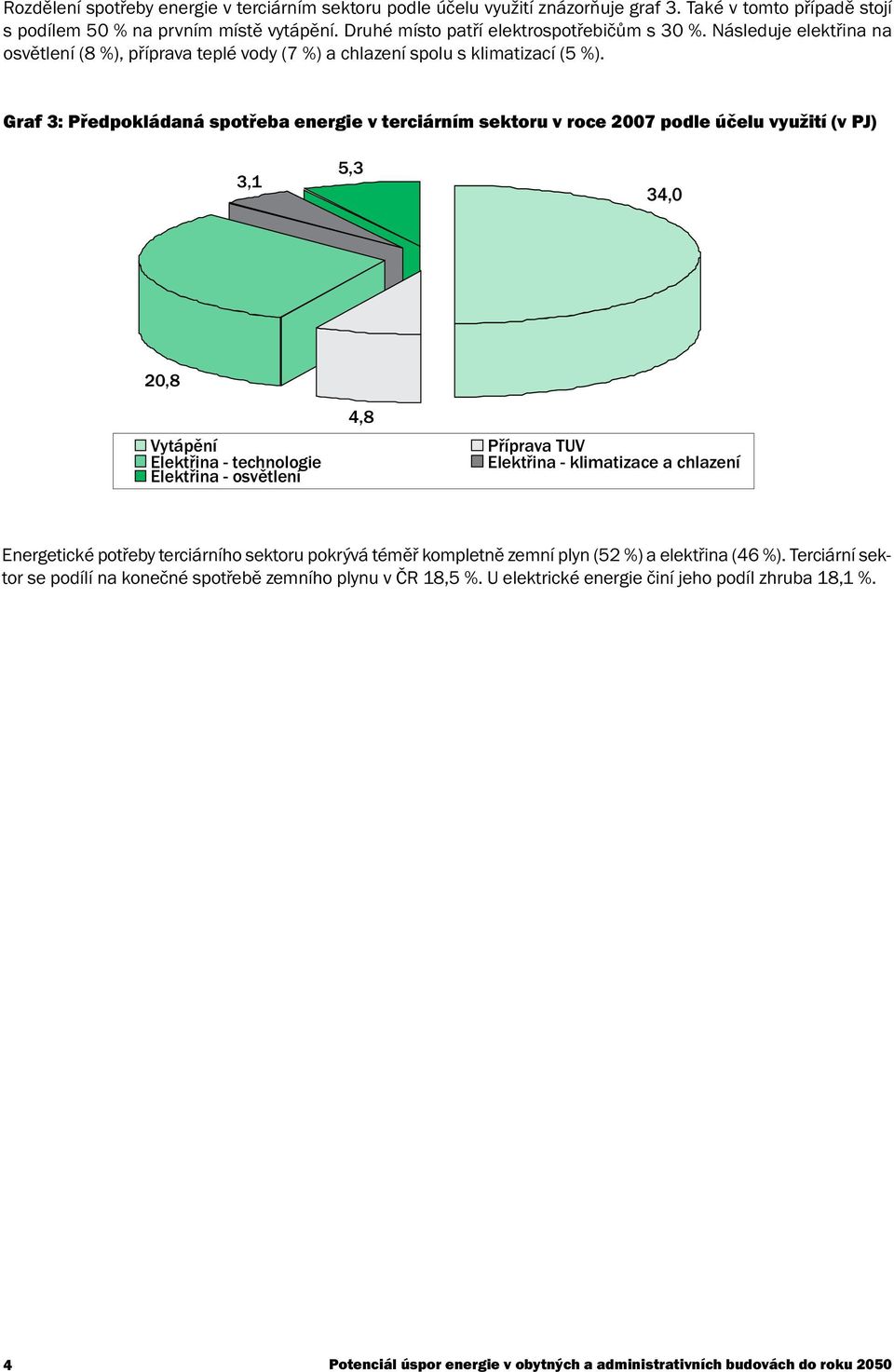 Graf 3: Předpokládaná spotřeba energie v terciárním sektoru v roce 2007 podle účelu využití (v PJ) 3,1 5,3 34,0 20,8 Vytápìní Elektøina-technologie Elektøina-osvìtlení 4,8 Pøíprava TUV Elektøina