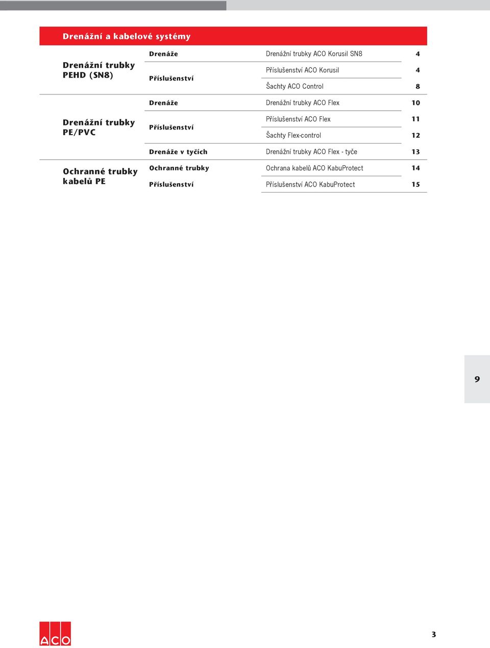 Příslušenství Příslušenství ACO Flex 11 Šachty Flex-control 12 Drenáže v tyčích Drenážní trubky ACO Flex - tyče 13
