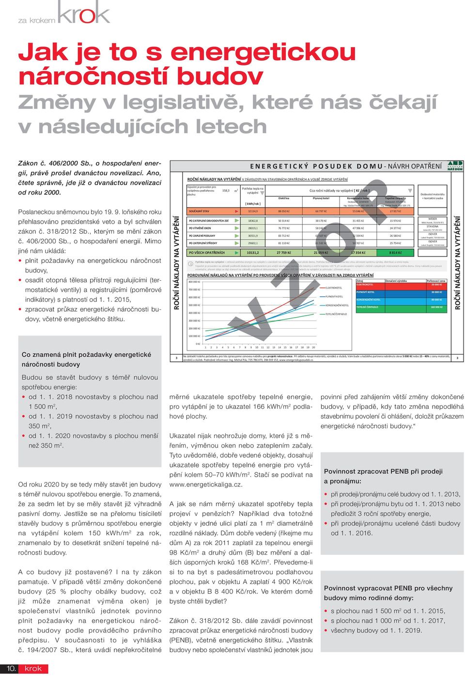 , kterým se mění zákon č. 406/2000 Sb., o hospodaření energií.