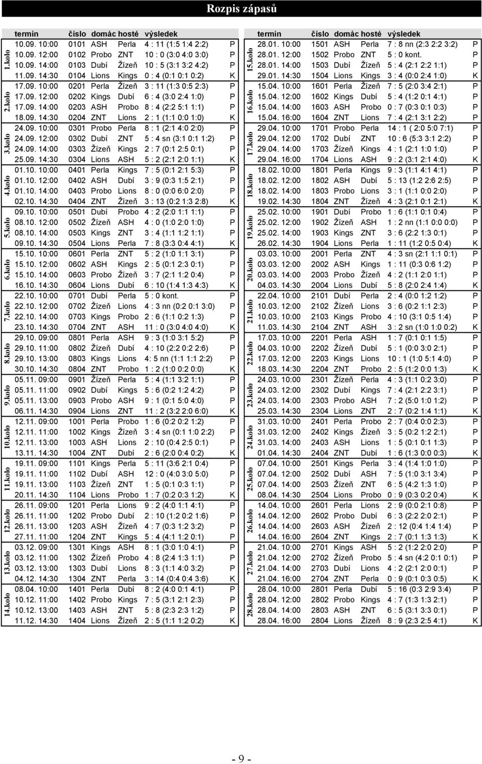 01. 14:00 1503 Dubí Žízeň 5 : 4 (2:1 2:2 1:1) P 11.09. 14:30 0104 Lions Kings 0 : 4 (0:1 0:1 0:2) K 29.01. 14:30 1504 Lions Kings 3 : 4 (0:0 2:4 1:0) K 17.09. 10:00 0201 Perla Žízeň 3 : 11 (1:3 0:5 2:3) P 15.