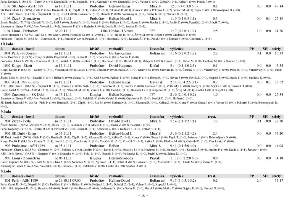 (1+1), Zikmund R. (0+1), Klíma V. (0+1), Pokorný J. (1+2), Verner M. (0+1), Papík T. (0+1), Belovodjanin D. (1+0), ASH 1989: Havel J. (74,5 %) - Štěpánek R. (0+0), Svítil J. (0+0), Honauer V.