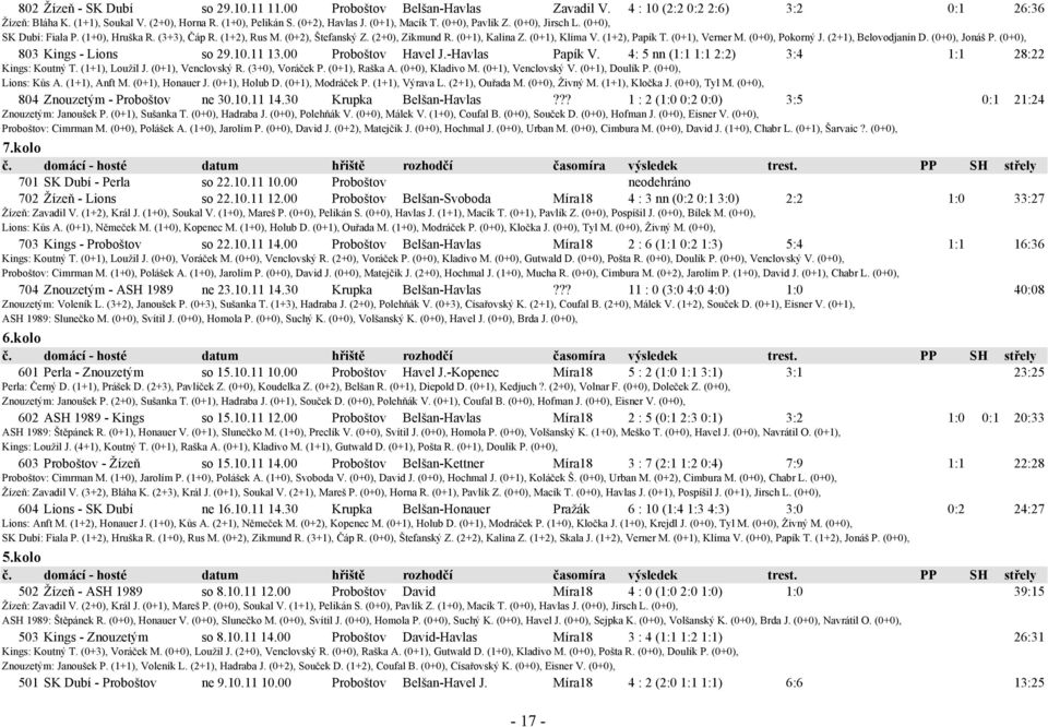 (1+2), Papík T. (0+1), Verner M. (0+0), Pokorný J. (2+1), Belovodjanin D. (0+0), Jonáš P. (0+0), 803 Kings - Lions so 29.10.11 13.00 Proboštov Havel J.-Havlas Papík V.