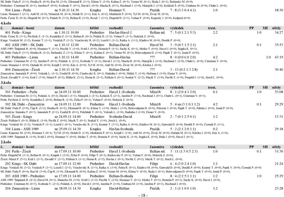 Pražák 7 : 8 (3:3 0:4 4:1) 1:0 18:30 Lions: Honauer J. (2+1), Anft M. (4+0), Němeček M. (0+4), Holub D. (1+1), Kůs A. (0+2), Modráček P. (0+0), Tyl M. (0+0), Živný M. (0+0), Perla: Černý D.