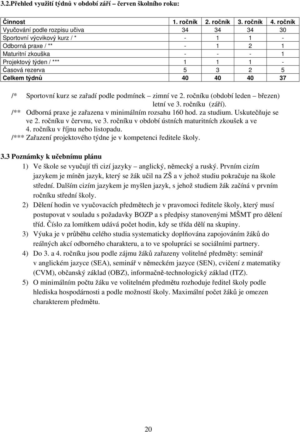 týdnů 40 40 40 37 /* Sportovní kurz se zařadí podle podmínek zimní ve 2. ročníku (období leden březen) letní ve 3. ročníku (září). /** Odborná praxe je zařazena v minimálním rozsahu 160 hod.