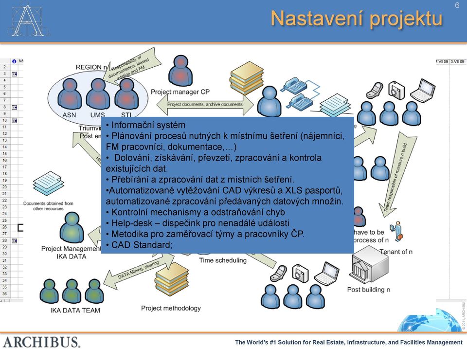 Automatizované vytěžování CAD výkresů a XLS pasportů, automatizované zpracování předávaných datových množin.