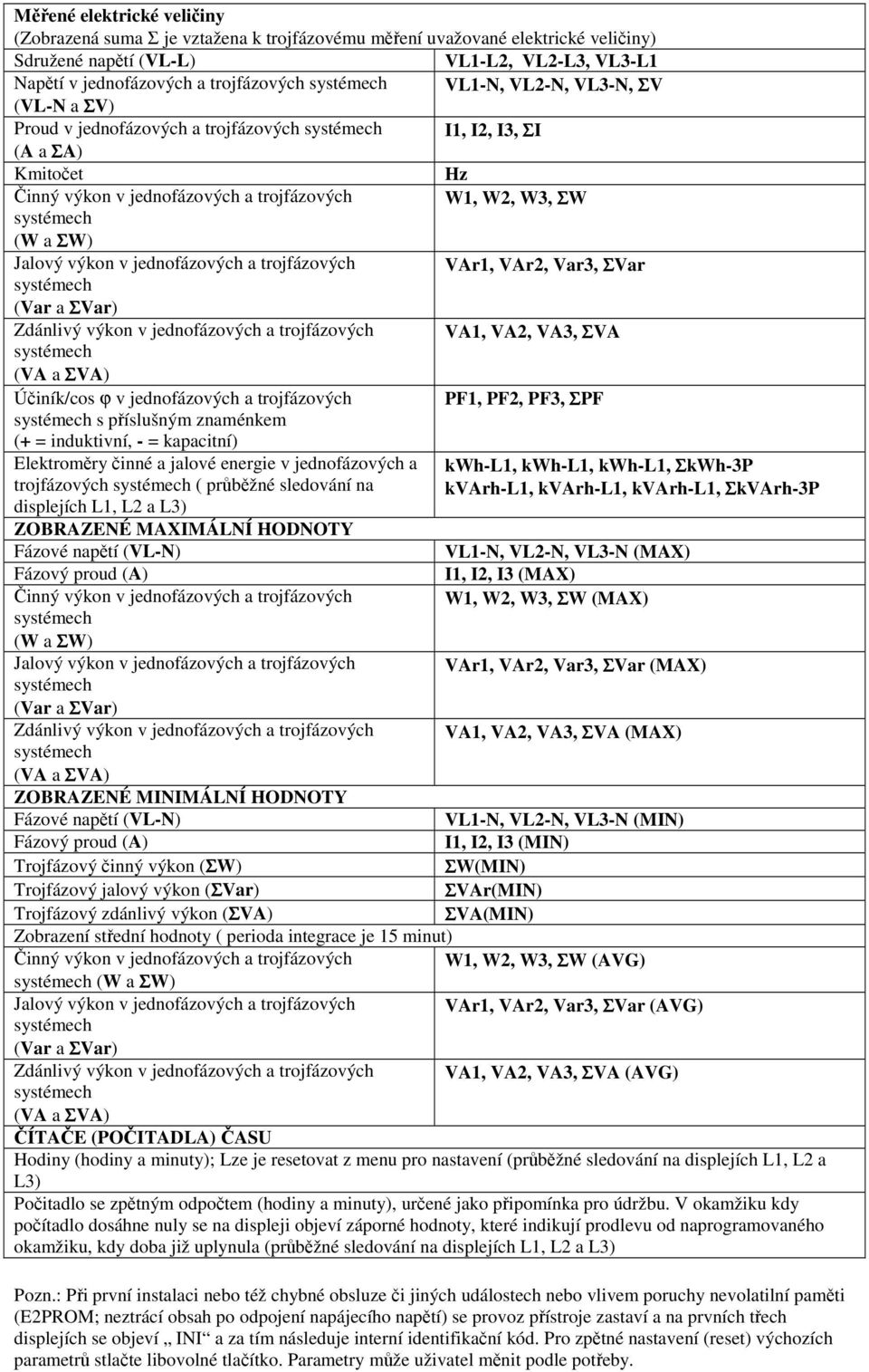 trojfázových VAr1, VAr2, Var3, ΣVar (Var a ΣVar) Zdánlivý výkon v jednofázových a trojfázových VA1, VA2, VA3, ΣVA (VA a ΣVA) Úiník/cos ϕ v jednofázových a trojfázových PF1, PF2, PF3, ΣPF s píslušným