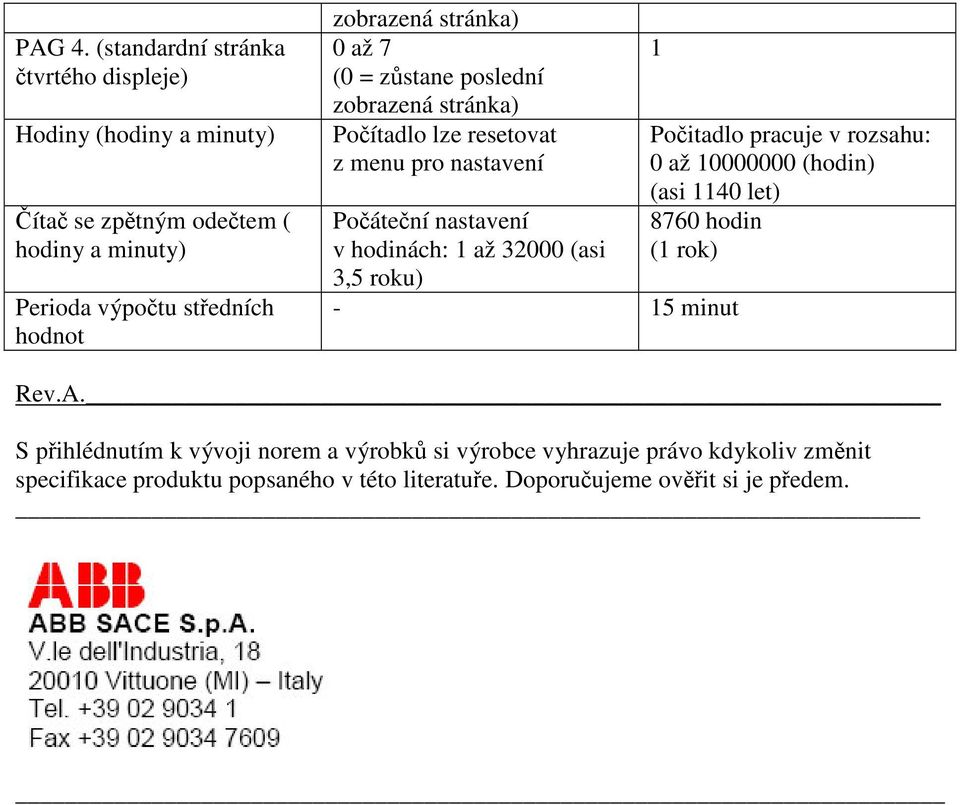 zobrazená stránka) 0 až 7 (0 = zstane poslední zobrazená stránka) Poítadlo lze resetovat z menu pro nastavení Poátení nastavení v hodinách: 1