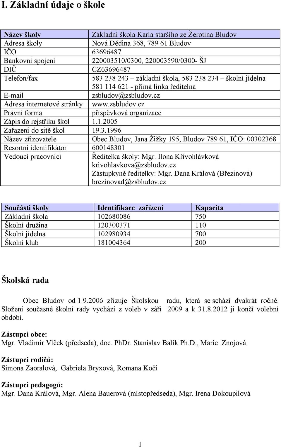 1.2005 Zařazení do sítě škol 19.3.1996 Název zřizovatele Obec Bludov, Jana Žižky 195, Bludov 789 61, IČO: 00302368 Resortní identifikátor 600148301 Vedoucí pracovníci Ředitelka školy: Mgr.