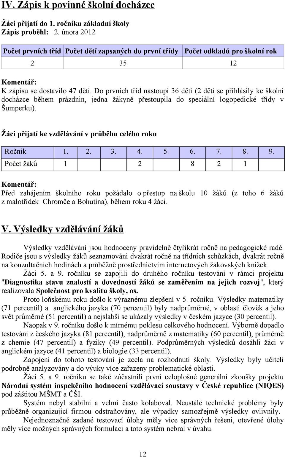 Do prvních tříd nastoupí 36 dětí (2 děti se přihlásily ke školní docházce během prázdnin, jedna žákyně přestoupila do speciální logopedické třídy v Šumperku).