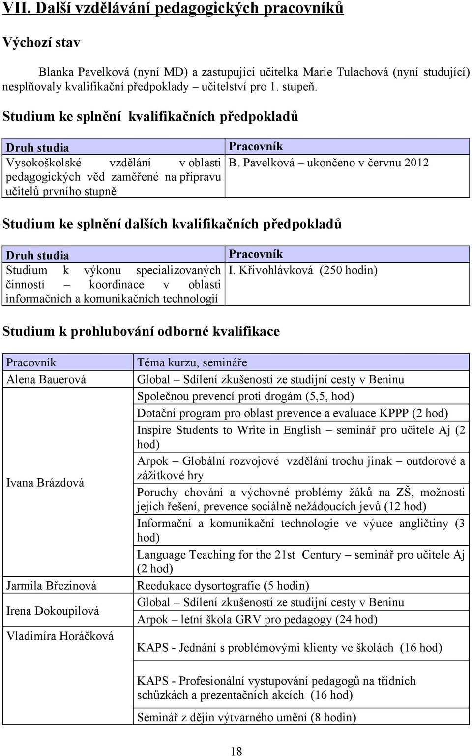 Pavelková ukončeno v červnu 2012 Studium ke splnění dalších kvalifikačních předpokladů Druh studia Studium k výkonu specializovaných činností koordinace v oblasti informačních a komunikačních