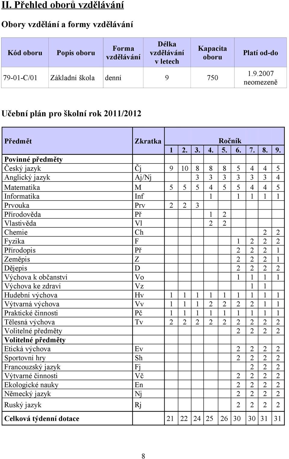 750 Platí od-do 1.9.2007 neomezeně Učební plán pro školní rok 2011/2012 Předmět Zkratka Ročník 1 2. 3. 4. 5. 6. 7. 8. 9.