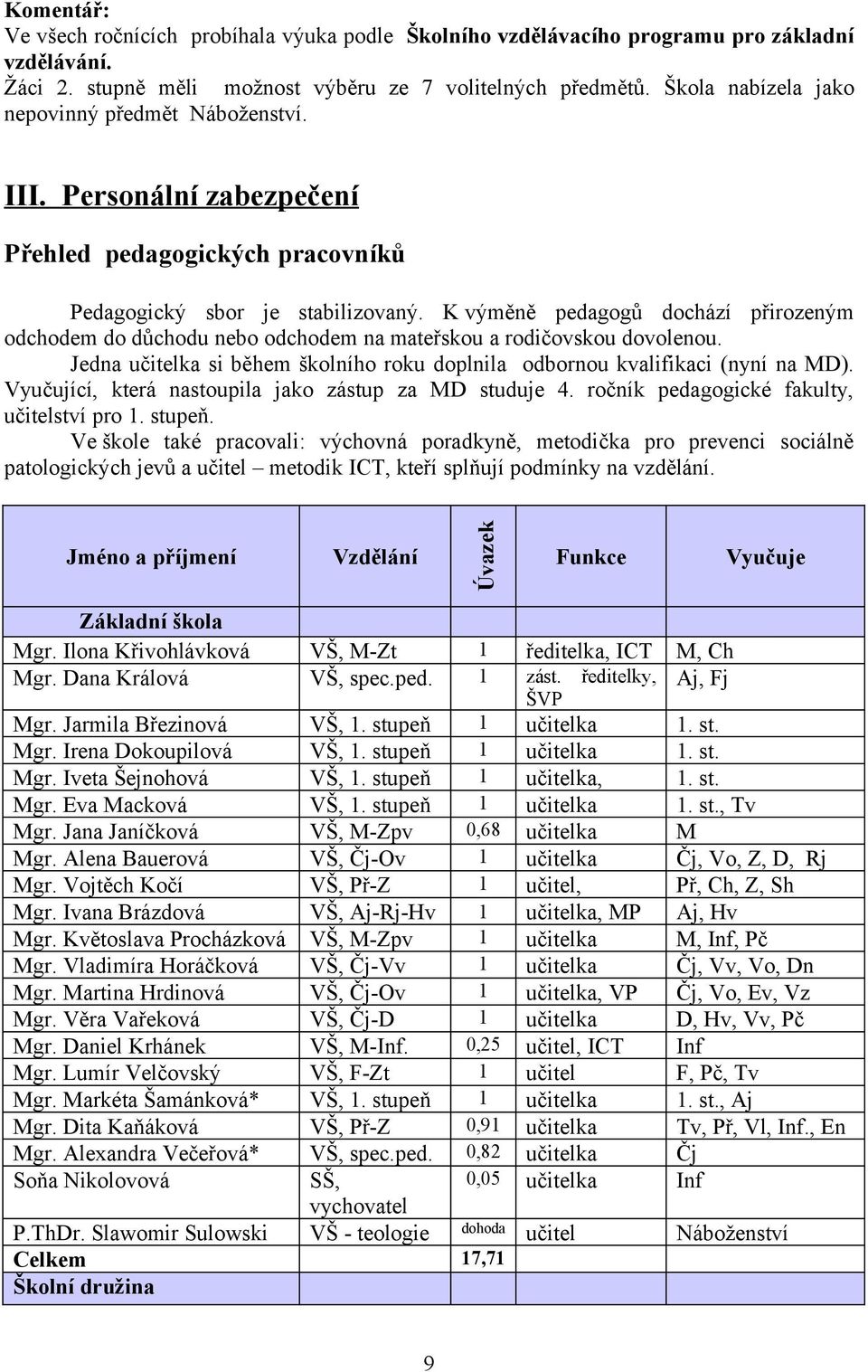 K výměně pedagogů dochází přirozeným odchodem do důchodu nebo odchodem na mateřskou a rodičovskou dovolenou. Jedna učitelka si během školního roku doplnila odbornou kvalifikaci (nyní na MD).