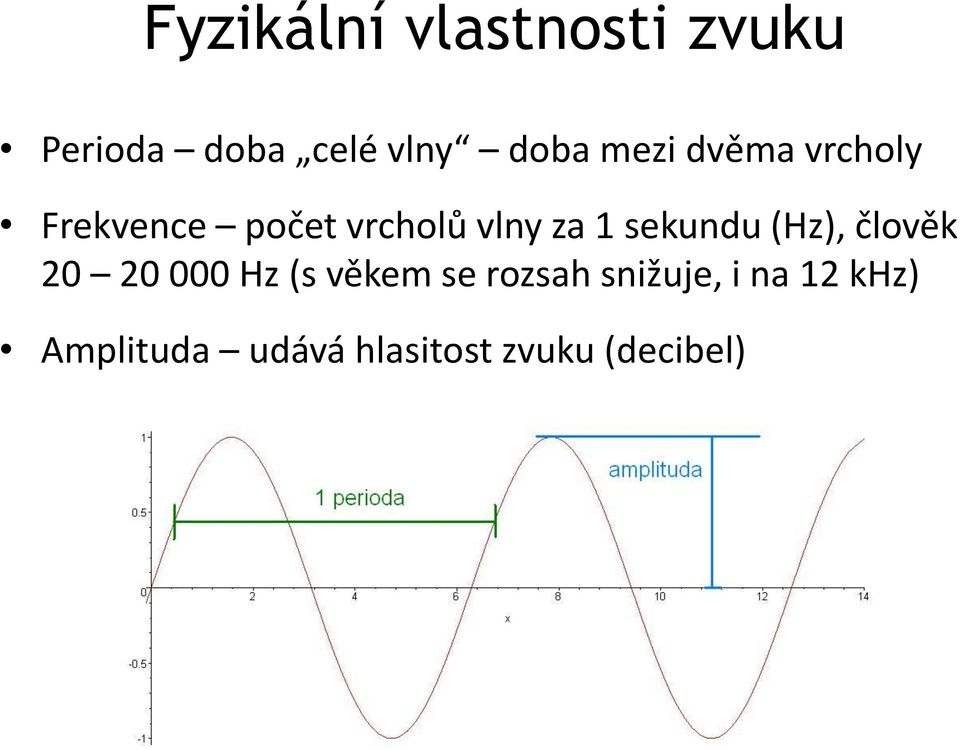 sekundu (Hz), člověk 20 20 000 Hz (s věkem se rozsah