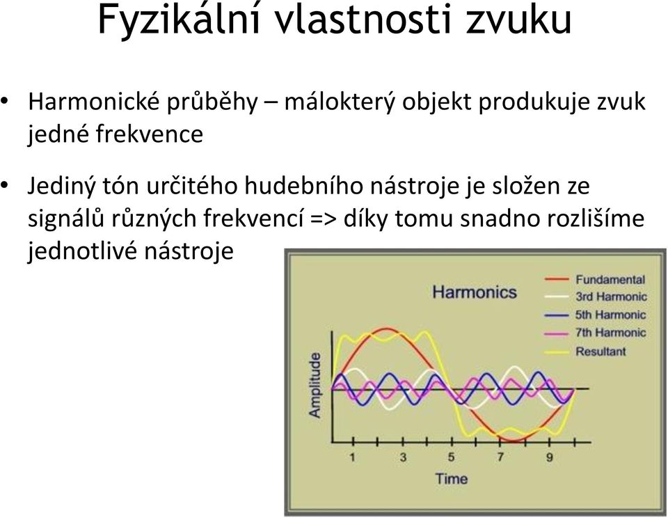 určitého hudebního nástroje je složen ze signálů