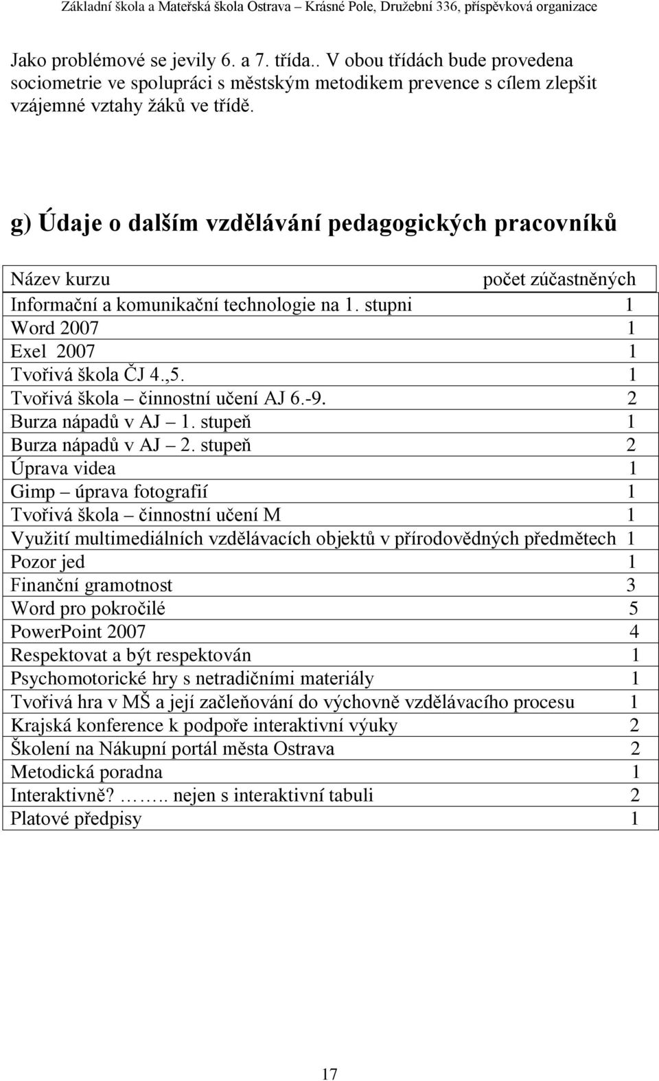 1 Tvořivá škola činnostní učení AJ 6.-9. 2 Burza nápadů v AJ 1. stupeň 1 Burza nápadů v AJ 2.