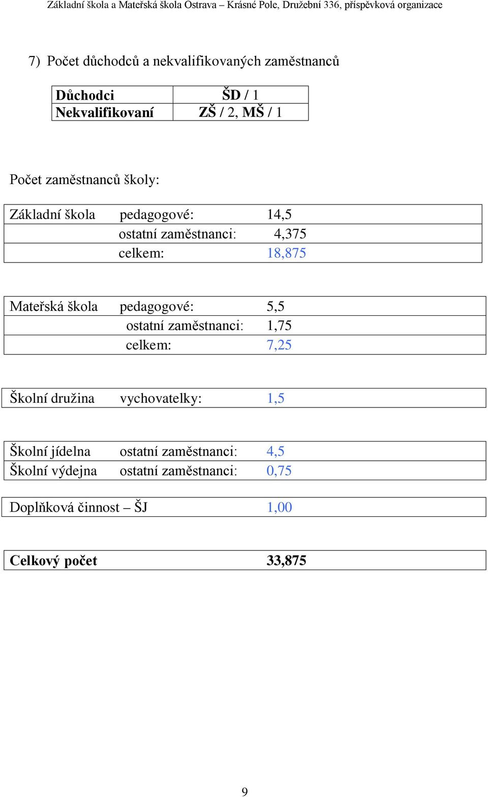 škola pedagogové: 5,5 ostatní zaměstnanci: 1,75 celkem: 7,25 Školní družina vychovatelky: 1,5 Školní